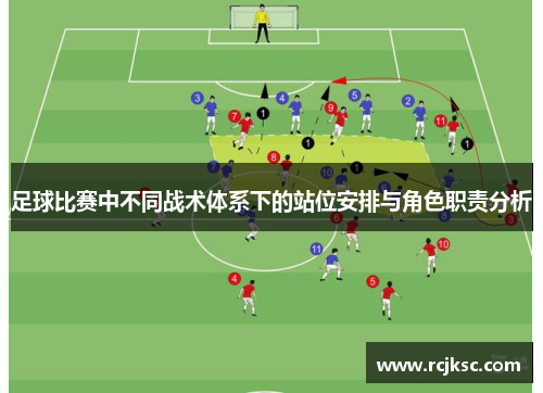 足球比赛中不同战术体系下的站位安排与角色职责分析