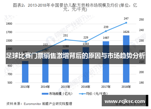足球比赛门票销售激增背后的原因与市场趋势分析