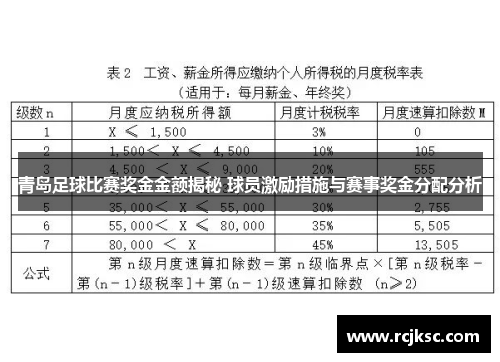 青岛足球比赛奖金金额揭秘 球员激励措施与赛事奖金分配分析