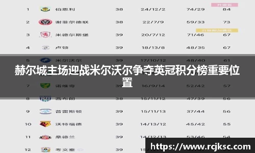赫尔城主场迎战米尔沃尔争夺英冠积分榜重要位置