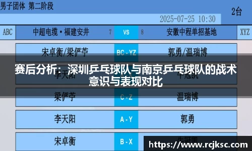 赛后分析：深圳乒乓球队与南京乒乓球队的战术意识与表现对比